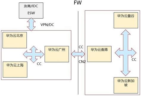 如何优化企业网络带宽资源的使用？-笨驴信息(IMFirewall)博客