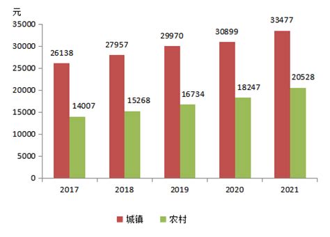 2022年广州市国民经济和社会发展统计公报 广州市统计局网站