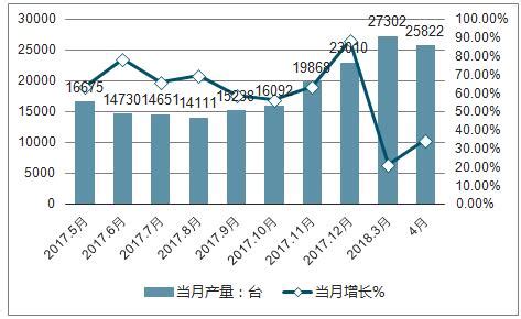 挖掘机制造市场分析报告_2019-2025年中国挖掘机制造市场研究与未来前景预测报告_中国产业研究报告网