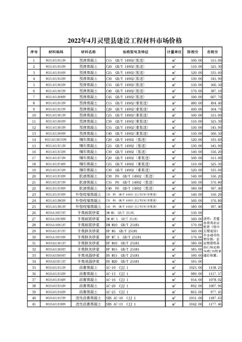 2022年灵璧9月基本清单表_宿州市住房和城乡建设局