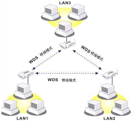 WVR系列无线路由器应用——WDS功能 - TP-LINK商用网络