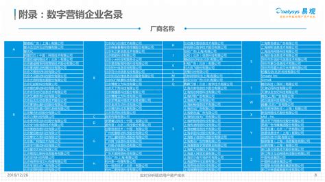 2022中国数字营销生态图版年度解读 - 知乎