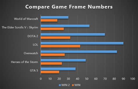 侠盗猎车手5（GTA5） 特效全开配置参考 画面帧数对比_-游民星空 GamerSky.com