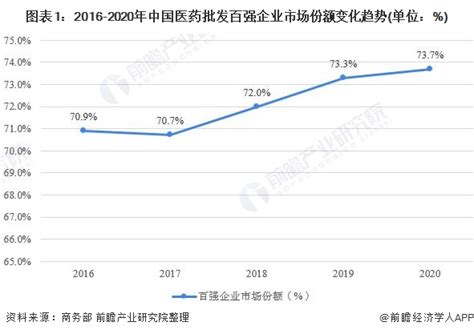 医药批发市场大全_全国医药批发市场有哪些-批发市场网