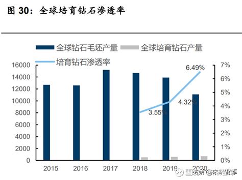 黄金珠宝行业研究：千秋之业，品牌渠道为王 （报告出品方：国海证券）1、 逐本溯源：需求品类多样化、格局头部化炫耀需求与情感价值符号加持下，黄金 ...