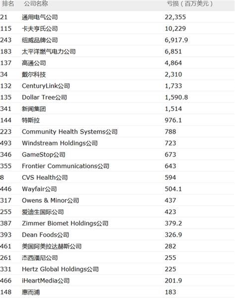 2019年电气分销排行榜_重磅丨2019年中国电气工业 100强 榜单发布,这家企(3)_排行榜
