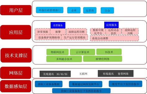 智慧环保运营维护监管平台-北京新林环境科技有限公司