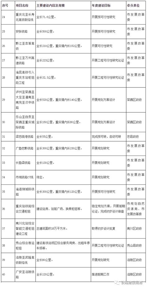 2024年上海市重大工程名单（盘点铁路与城市轨道交通类）__财经头条