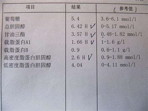 帮我看看甲状腺验血化验单~~~-甲状腺功能五项抽血检验单