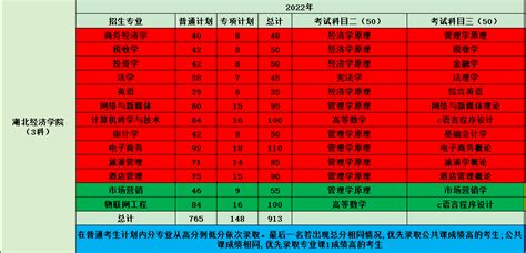 【湖北专升本院校选择】——汉江师范学院2023年升本分析 - 知乎