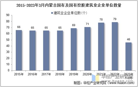 2021内蒙古经济发展研究报告 - 知乎