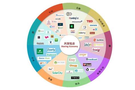 2021年中国共享经济行业市场规模及细分市场分析 共享型服务和消费成重要力量_前瞻趋势 - 前瞻产业研究院