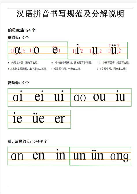 一年级汉语拼音书写规范及分解说明 - 文档之家
