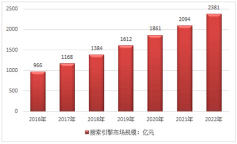 2021年中国搜索引擎市场分析报告-市场竞争现状与发展前景评估_观研报告网