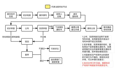 《专利代理服务指导标准》发布会在京举行--国家知识产权局