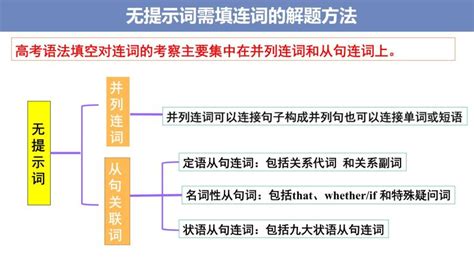 语法笔记第14期——非谓语动词的种类及用法 - 知乎