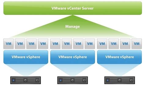 VMWARE-虚拟化-中思软件有限公司