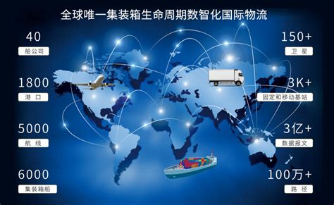 如何选择靠谱的货代公司 找箱讯科技上海有限公司