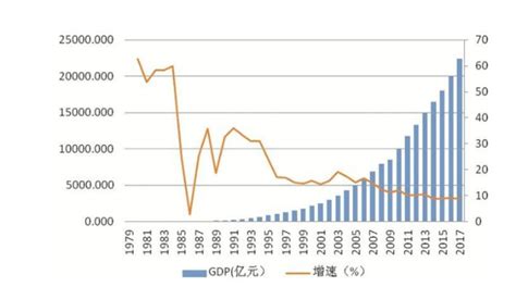 2019年深圳gdp是多少，在深圳40年以来gdp 快速增长的原因- 理财技巧_赢家财富网