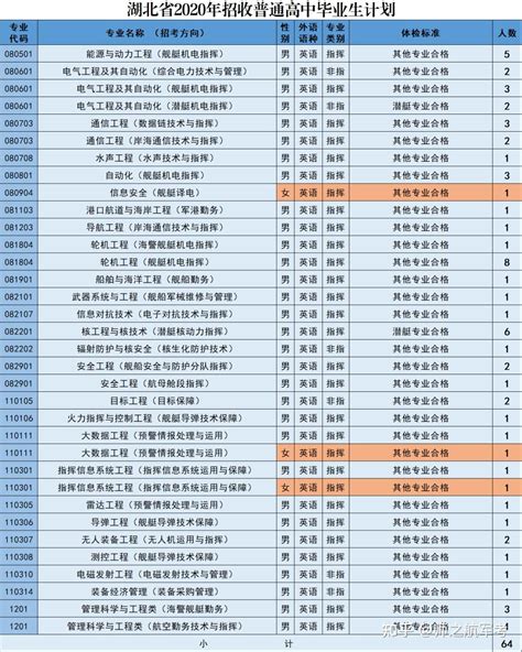 2023年武汉理工大学研究生分数线_武汉理工大学考研分数线（含2022-2023年）_学习力