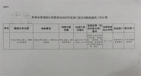 忻州市规划和自然资源局2023年度部门联合双随机抽查工作计划