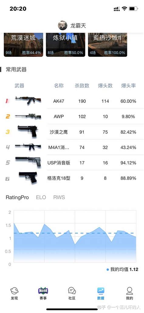 有大佬来分析一下我的csgo数据吗? - 知乎