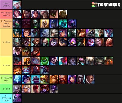League Of Legends Tier Lists - Create Your Own List In Minutes CBD