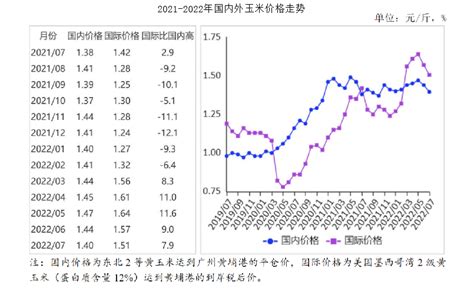 2019年中国玉米产量、消费量、种植面积、库存量、进出口情况及价格走势分析[图]_智研咨询