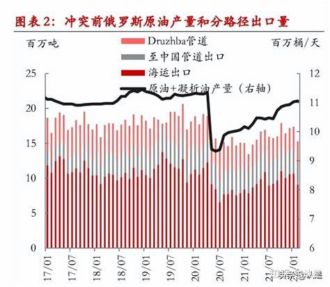 贸易统计运行分析报告