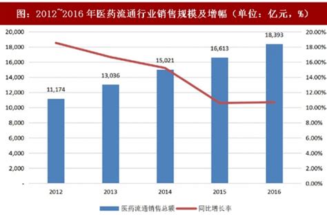 2019年1-12月中国医药行业营收、利润、出口规模及成本费用均呈增长态势_观研报告网