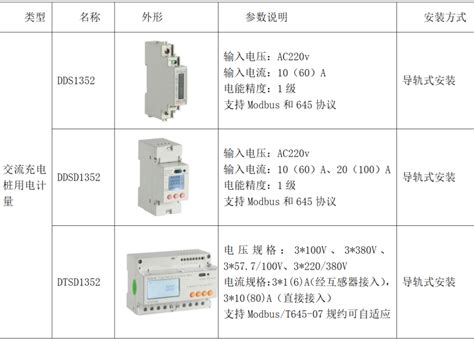 CE/UL/FCC认证PMC-53A三相多功能智能测控电表液晶显示认证齐全-淘宝网