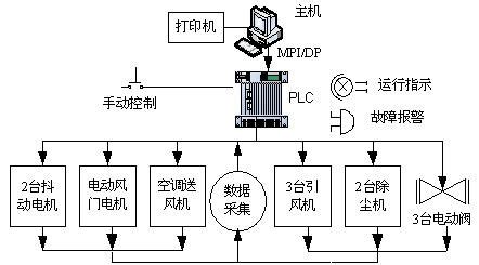 甘肃PLC系统多少钱 信息推荐「无锡拓蓝自动化科技供应」 - 水**B2B