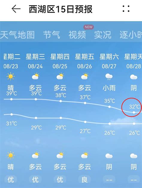 此时，除了江汉平原上空云层较厚外，大部分地区都阳光明媚，湖北东部气温也蹭蹭上升，10时武汉气温达到31℃_手机新浪网
