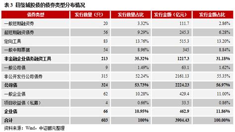 市城投集团公司党委委员、副总经理黄峰一行调研城投置业公司