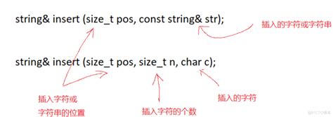 C++中String的语法及常用接口用法_zhang_shiwei的技术博客_51CTO博客