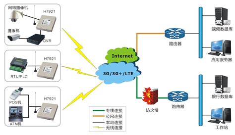 NB-IoT物联网终端知识汇总 - 计讯物联