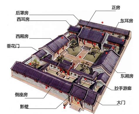 古代房屋布局图图片