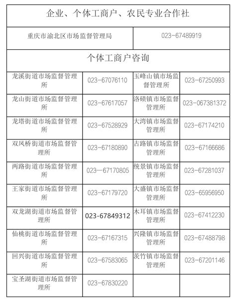 重庆市渝北区市场监督管理局关于2022年度市场主体年报的公告-渝北网