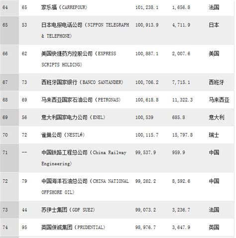 2016年世界品牌500强榜单出炉，中国36个品牌入榜_青岛发思特专利商标代理有限公司