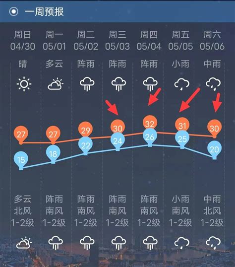 柳州遭遇10级大风！“始作俑者”还是高温天气！-桂林生活网新闻中心
