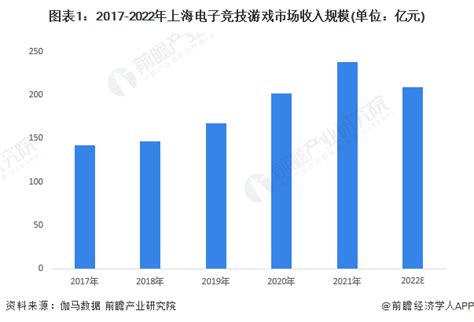 2019年中国消费电子行业市场状况：手机、平板电脑市场需求在不断提升_观研报告网