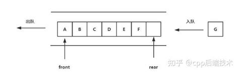 【栈和队列】纯C实现栈和队列以及其基本操作-宝藏级别数据结构教程 - 知乎