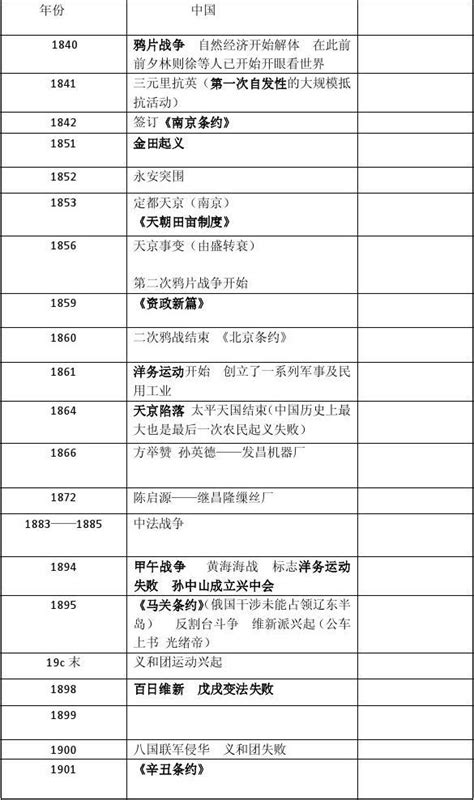 中国近代史历史时间轴_word文档在线阅读与下载_无忧文档