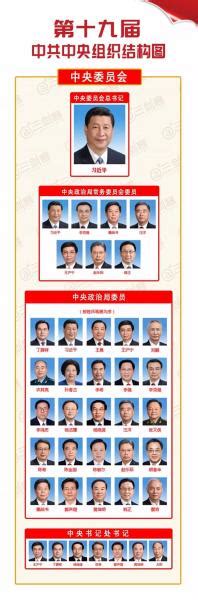 湖南省湘潭市政府现任领导班子对比，湖南有8位，有你家乡的吗_腾讯视频