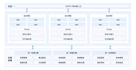 数仓基本架构--分层 各层功能_大数据_艾斯xi-华为云开发者联盟