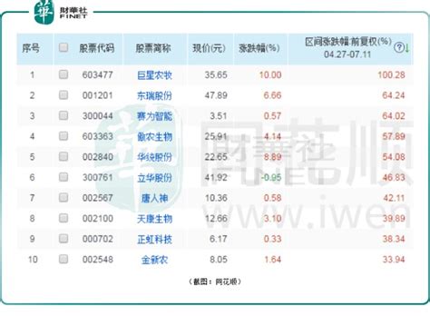 12月28日猪价：突变！猪价反弹仅维持了3天，节前上涨要落空？农业资讯-农信网