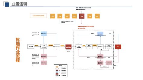 京东商城竞争策略及风险分析 - ITFeed 电子商务媒体平台