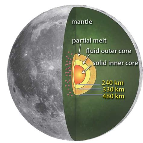 超级月亮是如何形成的？_绿色文库网