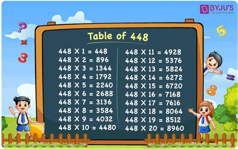 Número 448, la enciclopedia de los números - Numero.wiki