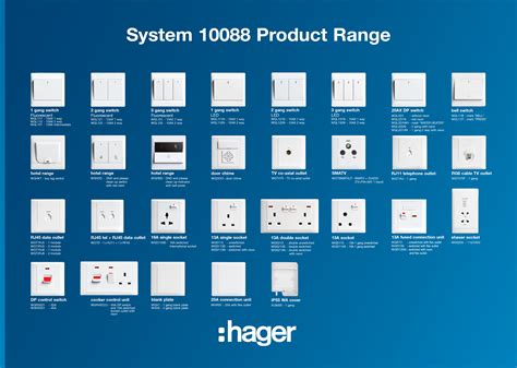 System 10088 Welcome to Hager Malaysia